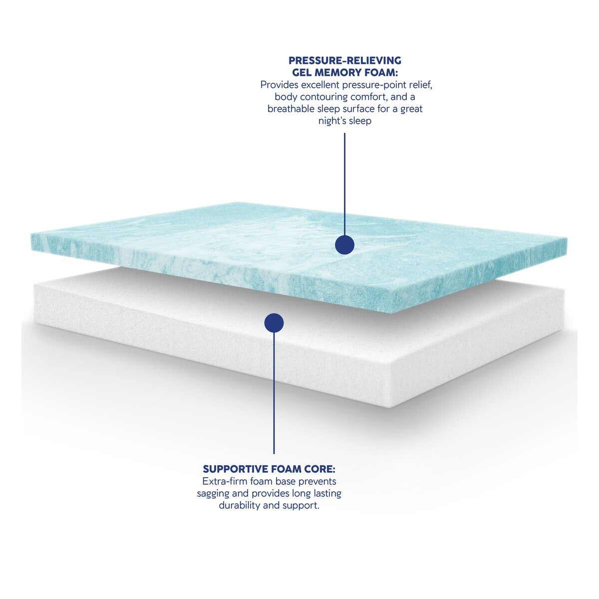 Materasso in memory foam Vibe Heather Grey da 10" in gel, confezione ultra piccola
